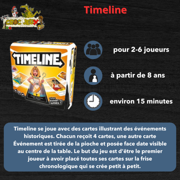 Timeline